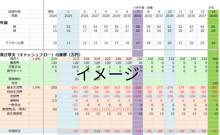 ライフプランイメージ